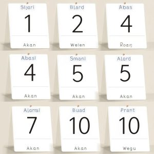 Ọ Nụọgụgụ: Counting Numbers (1-10) in AKAN Flashcards
